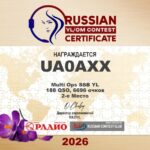 Соревнования YL OM CONTEST, приуроченные к Международному женскому дню